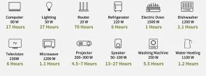 Фото: Зарядна станція Allpowers R2500 2500W 2016Wh (R2500) № 3 | KTC