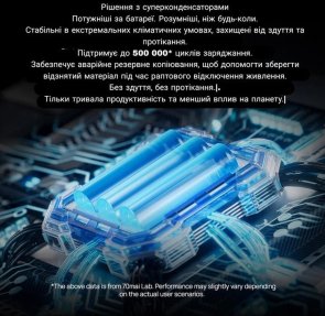 Відеореєстратор 70mai Rearview Mirror Dash Cam S410