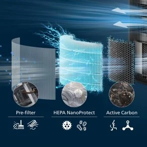 Фото: Фільтр HEPA Philips для очищувача повітря PureProtect 3200 (FY3200/30) № 6 | KTC
