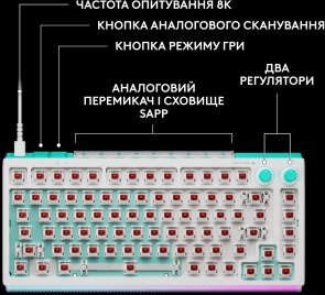 Клавіатура Logitech G512 X 75 Tactile ENG/UKR USB White (920-013955)