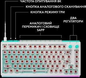 Фото: Клавіатура Logitech G512 X 75 Tactile ENG/UKR USB White (920-013955) № 5 | KTC