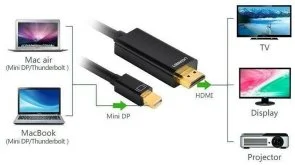 Фото: Кабель UGREEN MD101 v2.0 MiniDP / HDMI 1.5m Black (20848) № 4 | KTC