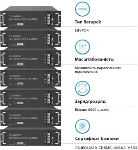  Батарея для ДБЖ GSL 48V 100AH LiFePo4 4.8kWh (ZN-P48100ESA1)