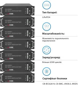 Фото: Батарея для інвертора GSL 48V 100AH LiFePo4 4.8kWh (ZN-P48100ESA1) № 4 | KTC