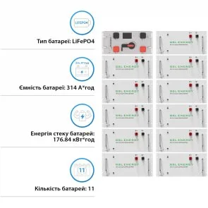 Фото: Батарея для інвертора GSL GSL-R176K 563V 314AH 176kWh LiFePO4 № 3 | KTC