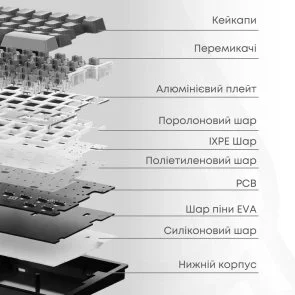 Фото: Клавіатура Ajazz AK029 Ice lsland Magnetic Switch USB Black (AK029-I-BY) № 9 | KTC