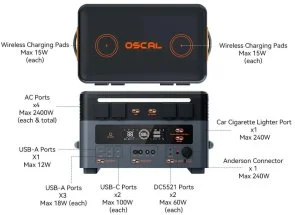 Фото: Зарядна станція Oscal PowerMax 2400 Pro 2400W 2016Wh № 8 | KTC