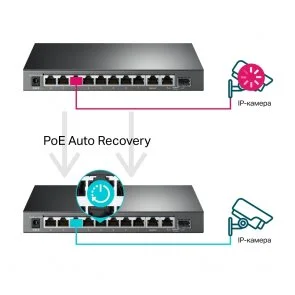Фото: Комутатор TP-Link TL-SG1210MPE № 3 | KTC
