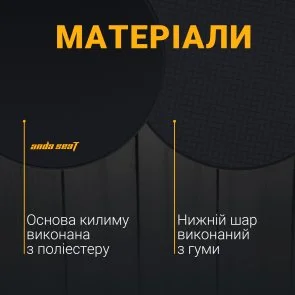 Фото: Килимок Anda Seat Floormat 1m Black (AC-DT-01-B) № 6 | KTC