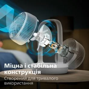 Фото: Вентилятор Philips 2000 Series (CX2050/00) № 11 | KTC