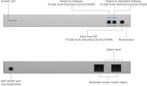 Комутатор Ubiquiti WAN RJ45 (USW-WAN-RJ45)