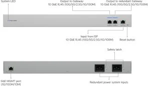 Фото: Комутатор Ubiquiti WAN RJ45 (USW-WAN-RJ45) № 3 | KTC