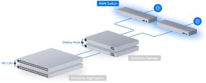 Комутатор Ubiquiti WAN Switch (USW-WAN)