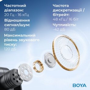 Радіосистема BOYA BY-V30 Type-C Black