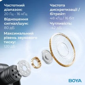 Фото: Радіосистема BOYA BY-V30 Type-C Black № 14 | KTC