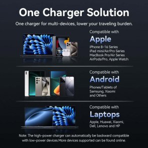 Зарядний пристрій Vention 2xUSB-С 45W GaN White