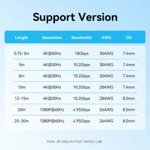 Фото: Кабель Vention v2.0 4K HDMI / HDMI 0.75m Black (AACBE) № 7 | KTC