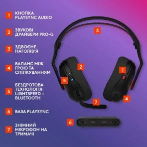 Фото: Гарнітура Logitech G Astro A20 X Lightspeed WL/BT Black (939-002247) № 11 | KTC