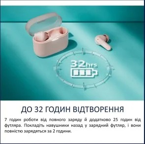 Фото: Навушники Philips TAT2000PK/00 Bluetooth Pink № 7 | KTC