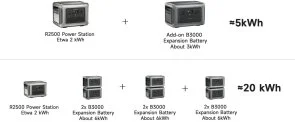 Фото: Зарядна станція Allpowers R2500 2500W 2016Wh (R2500) № 4 | KTC
