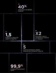 Фото: Захисне скло ArmorStandart for Samsung S26 Ultra - Icon Supreme Black (ARM89256) № 3 | KTC