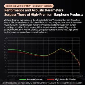 Гарнітура вакуумна Knowledge Zenith Libra Balanced Version Black Mic