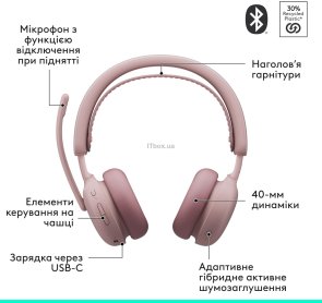 Гарнітура Logitech Zone Wireless 2 ES Rose (981-001510)