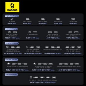 Зарядний пристрій Baseus GaN3 Intelligent Desktop PD QC 240W 5A Bl (P10163901113-00)