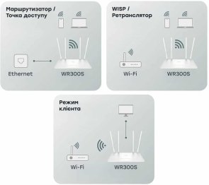 Wi-Fi Роутер Cudy WR300S