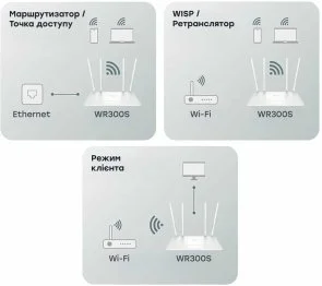 Фото: Wi-Fi Роутер Cudy WR300S № 6 | KTC