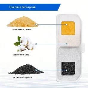 Фото: Фільтр для напувальниці Me&Pet 6pcs (NMP070-F) № 3 | KTC