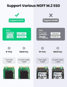 Кишеня зовнішня UGREEN M.2 NGFF 5G CM400 Grey (UGR-10903)