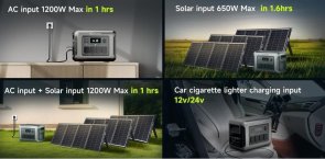 Зарядна станція Allpowers R1500 Lite 1600W 1056Wh