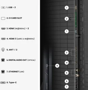 Фото: Телевізор RGB MiniLED Hisense 65UR9S (Smart TV, Wi-Fi, 3840x2160) № 6 | KTC