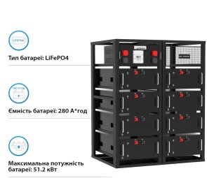 Батарея для ДБЖ GSL 409.6v 280AH 114.7kWh lifepo4 (GSL-R115K)