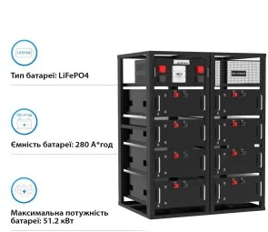 Фото: Блок батарей GSL 409.6v 280AH 114.7kWh lifepo4 (GSL-R115K) № 2 | KTC