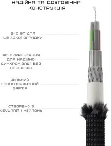 Фото: Кабель Nomad Kevlar 240W Type-C / Type-C 3m Carbide (NM014957858) № 5 | KTC