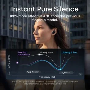 Фото: Навушники Anker SoundCore Liberty 5 Pro Pink (D1203G51) № 6 | KTC