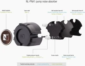 Фото: Система рідинного охолодження Noctua NL-LC1-36 № 3 | KTC