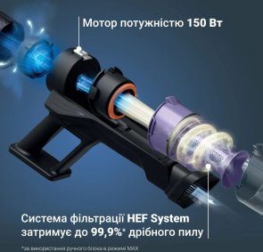 Ручний бездротовий пилосос Rowenta X-PERT 5.80 (RH5A31E0)