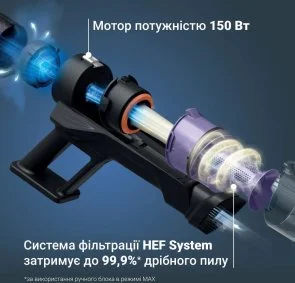 Фото: Ручний бездротовий пилосос Rowenta X-PERT 5.80 (RH5A31E0) № 9 | KTC