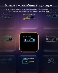 Фото: Зарядний пристрій Anker Nano Charger Smart Display 45W Blue (A121DG31) № 6 | KTC