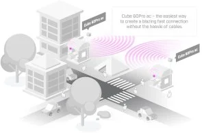 Фото: Точка доступy Wi-Fi MikroTik Wireless Wire Cube Pro (CUBEG-5AC60AYPAIR) № 4 | KTC