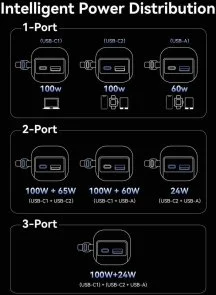 Фото: Батарея універсальна Vention FKFH0 20000mAh 165W Gray Built-in USB-C № 11 | KTC