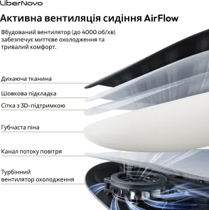 Фото: Крісло LiberNovo Omni Pro Graphite 48cm (CP-GW-0000078-00-05) № 14 | KTC