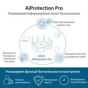 Фото: Wi-Fi Роутер ASUS ROG Rapture GT-AX11000 № 6 | KTC