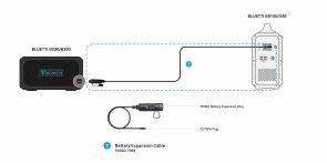 Додаткова батарея Bluetti Bluetti B230 expansion battery 2048Wh