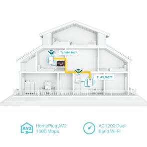 Powerline адаптер TP-Link TL-WPA7617 KIT