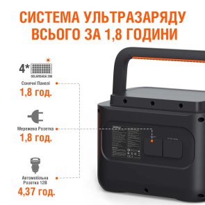 Зарядна станція Jackery Explorer 1000 Pro 1000W 1002Wh