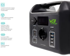 Зарядна станція WellCharger D320 300W 320Wh